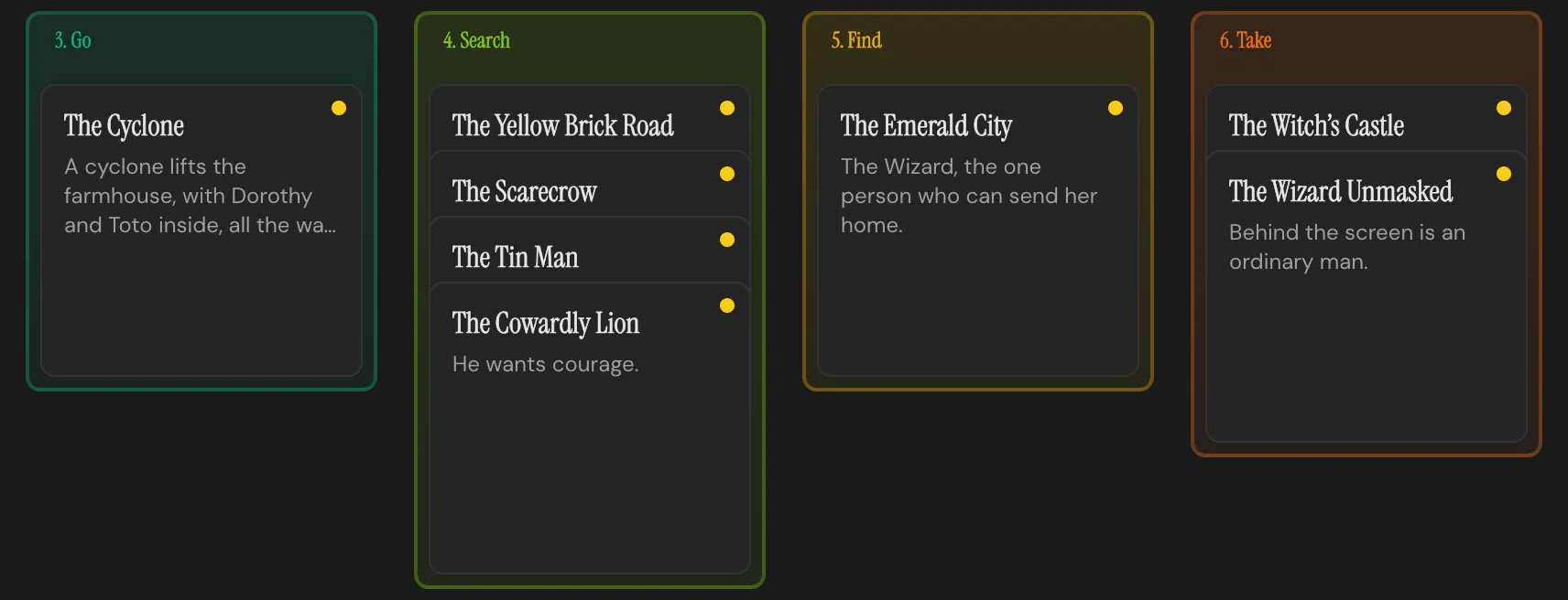 Four header cards, Go, Search, Find and Take, with scene cards from The Wonderful Wizard of Oz filed underneath, four of them under Search