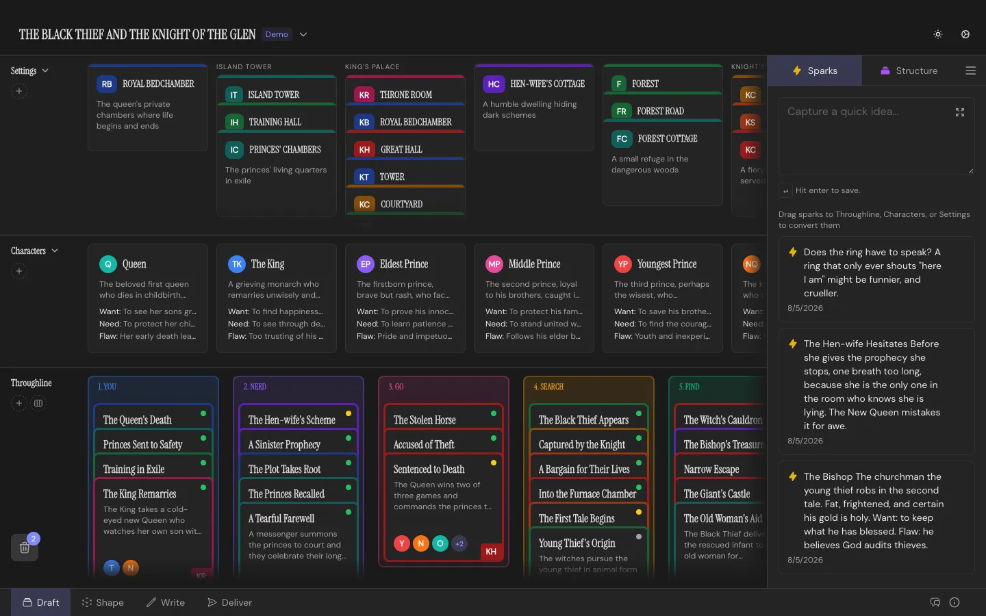 The Draft Workspace: Setting and Character rows above a structured Throughline, with the Sparks inbox open on the right
