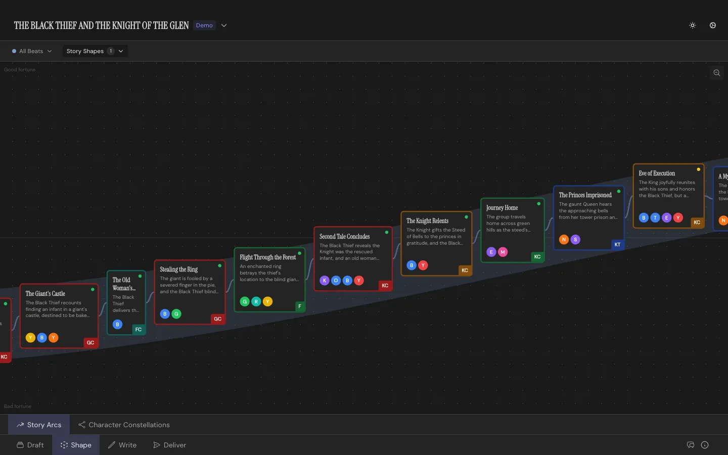 The Shape Workspace: a plotline curving between good and bad fortune, with a Story Shape overlay